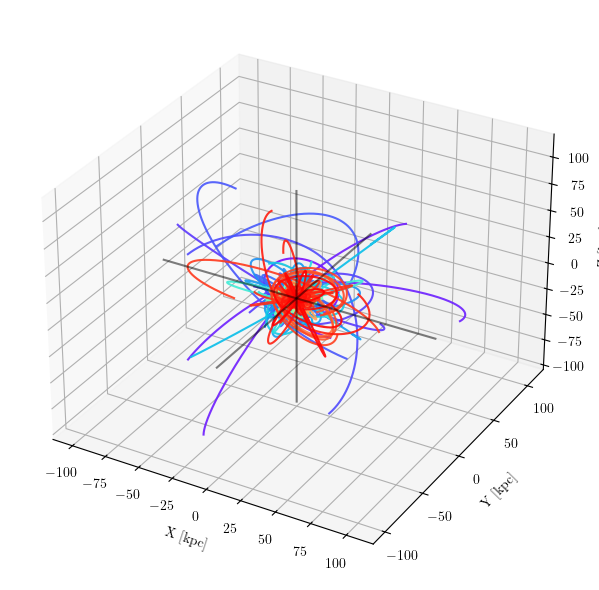 _images/galactic_orbits_18_0.png