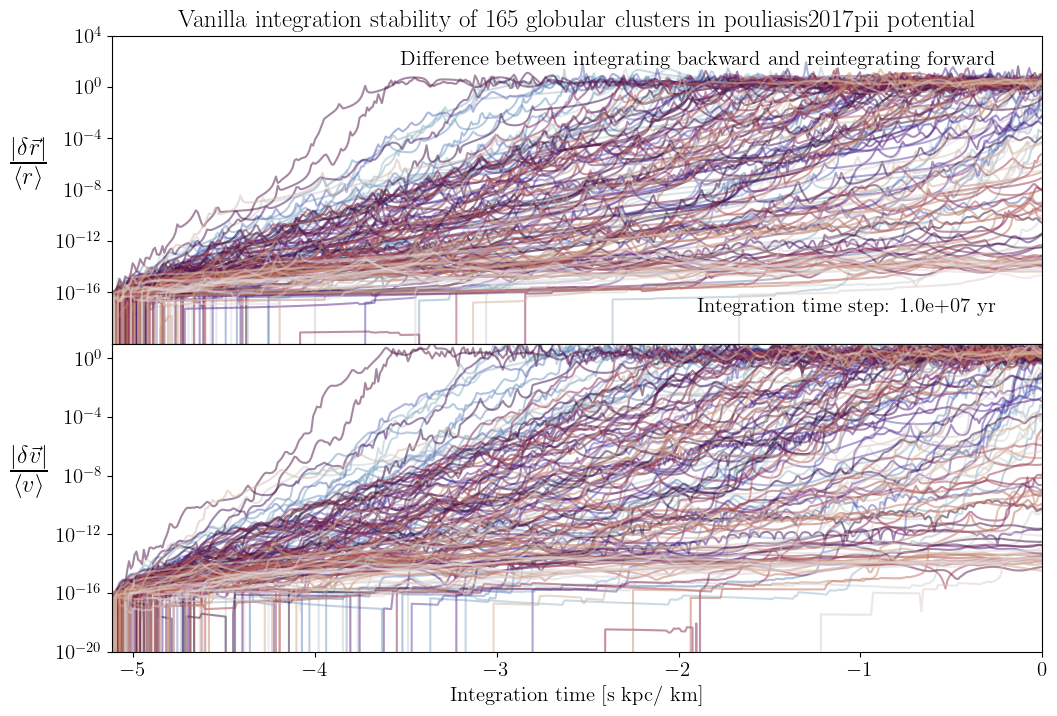 _images/reverse_integrability_bar_40_0.png