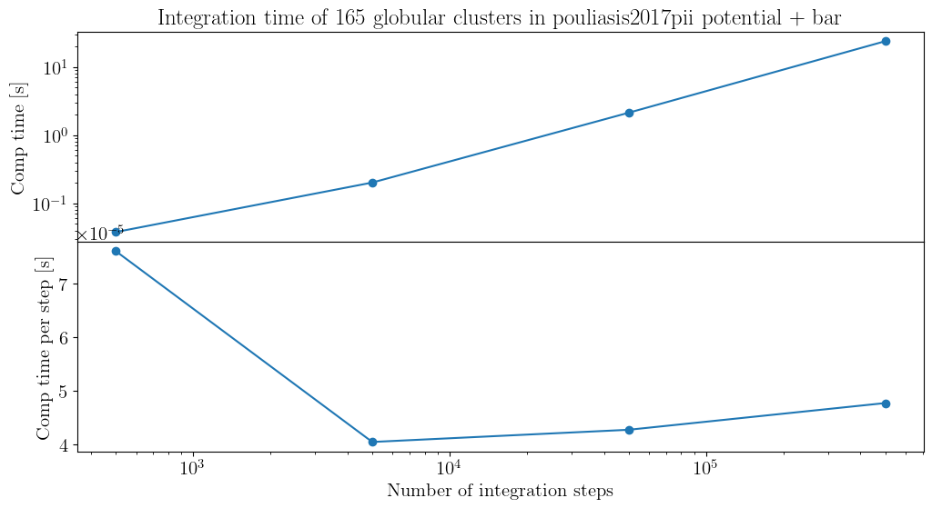 _images/reverse_integrability_bar_42_0.png