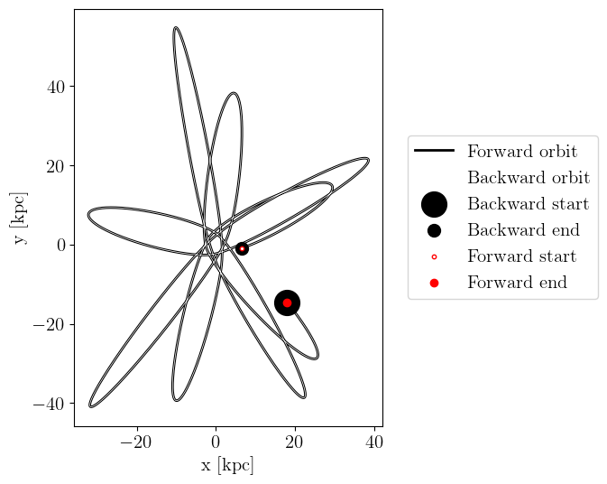 _images/reverse_integrability_bar_47_1.png