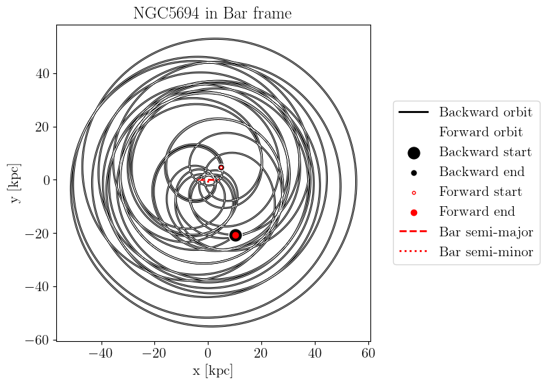 _images/reverse_integrability_bar_51_0.png