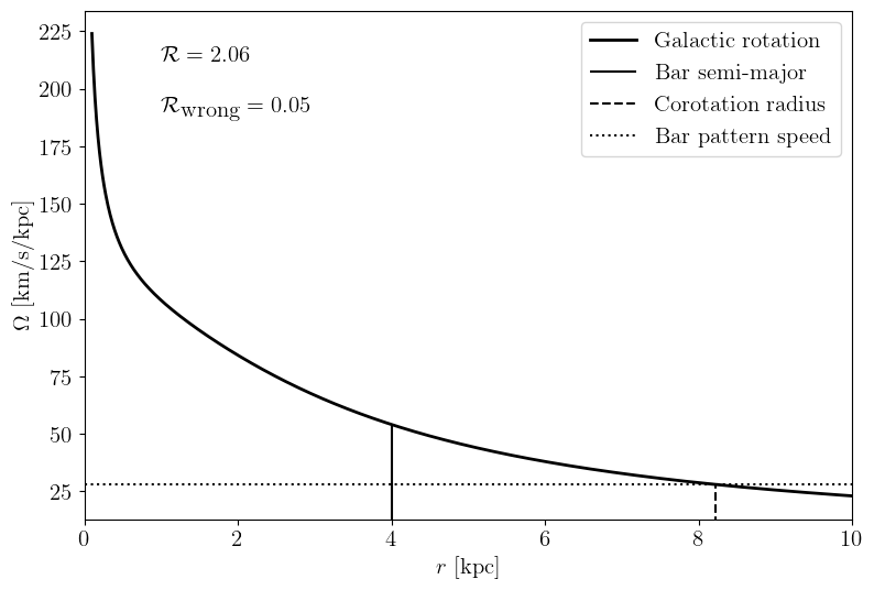 _images/reverse_integrability_bar_8_1.png