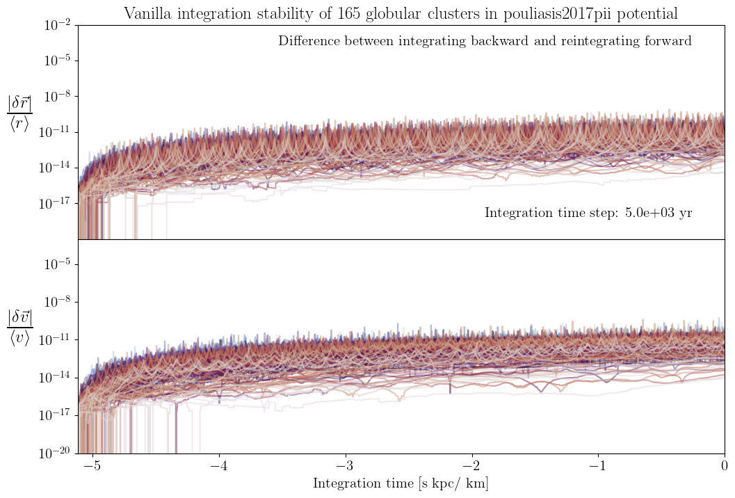 _images/reverse_integrability_vanilla_25_0.png