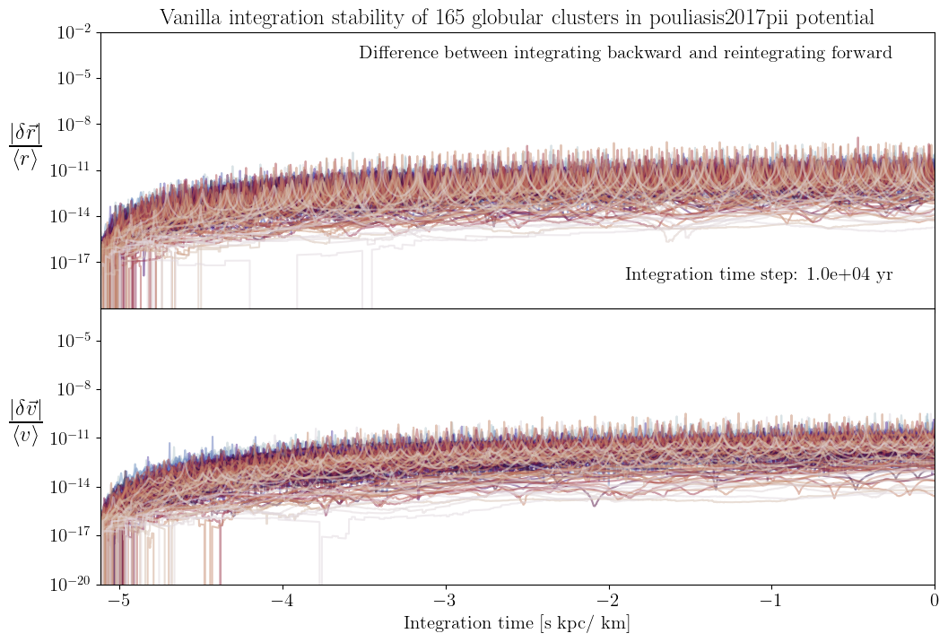 _images/reverse_integrability_vanilla_25_1.png