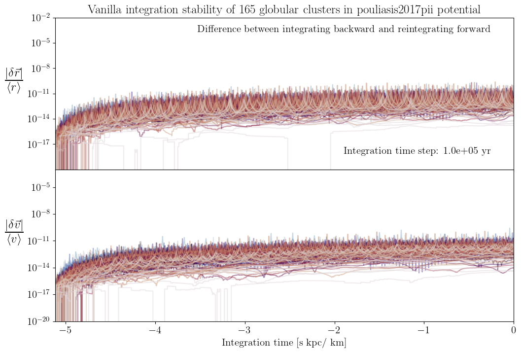_images/reverse_integrability_vanilla_25_2.png