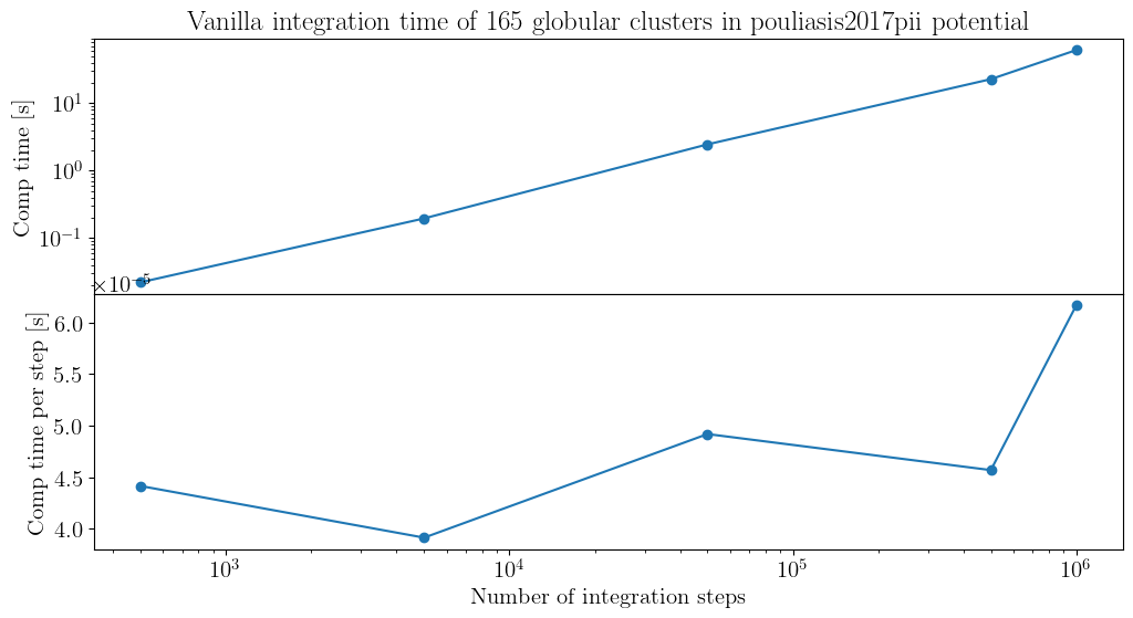 _images/reverse_integrability_vanilla_27_1.png